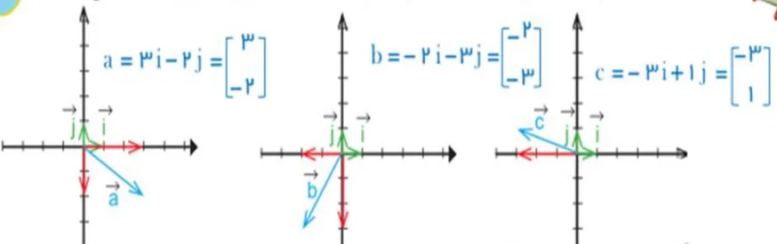 کاردرکلاس صفحه 78 ریاضی هشتم