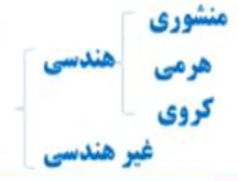 جواب فعالیت اول صفحه 70 ریاضی هفتم