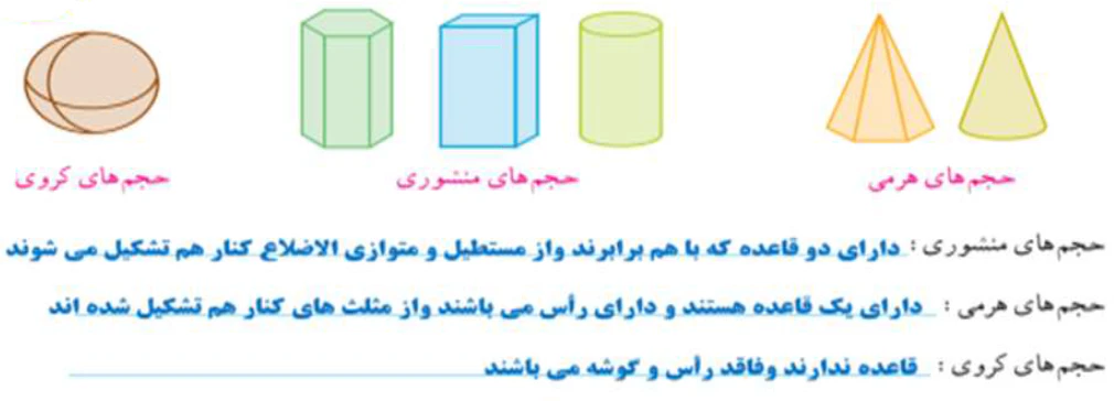 جواب سوال ۲ فعالید دوم صفحه ۷۰ کتاب ریاضی هفتم