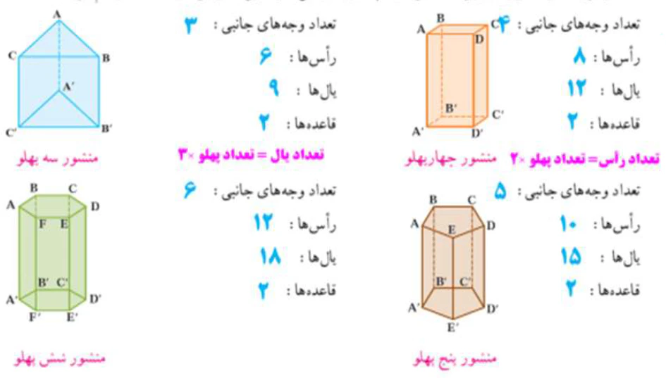 جواب کاردرکلاس یک ریاضی هفتم صفحه ۷۱ فصل ۶ام