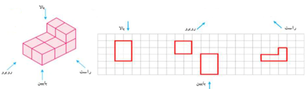 جواب سوال ۴ تمرین صفحه ۷۴ ریاضی هفتم