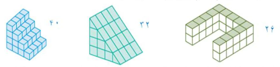 پاسخ سوال ۳ فعالیت صفحه ۷۳ ریاضی هفتم