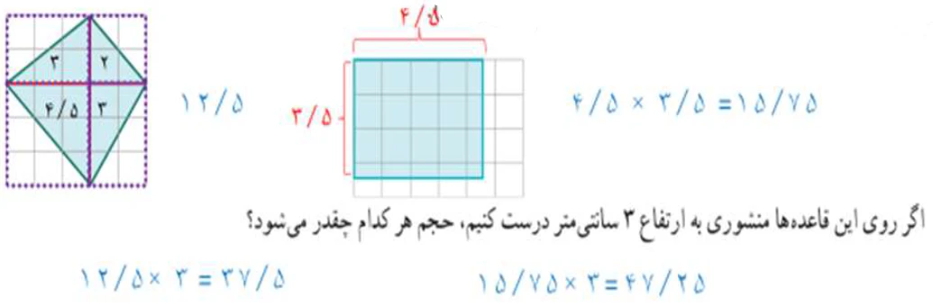 سوال 4 فعالیت صفحه ۷۳ ریاضی هفتم