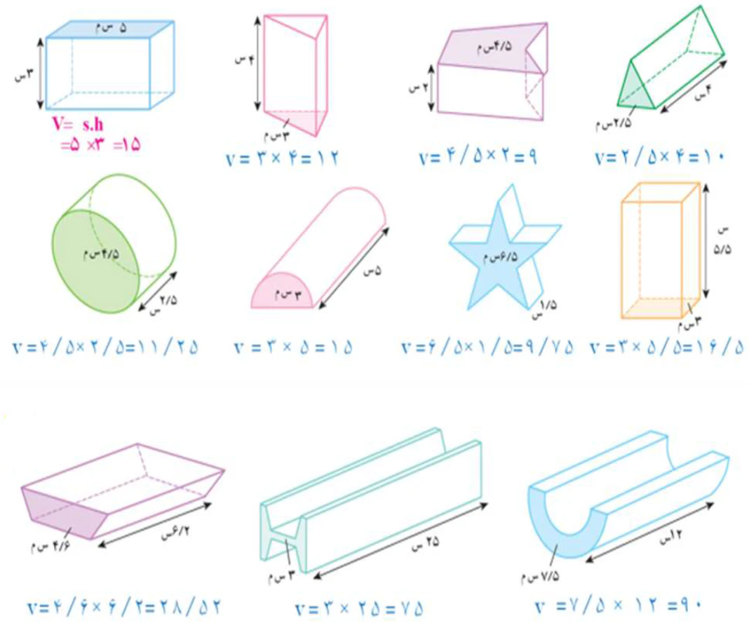 جواب سوال ۲ کاردرکلاس صفحه ۷۴ ریاضی هفتم