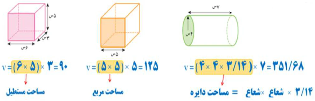 قسمت اول جواب سوال ۳ کاردرکلاس صفحه ۷۴ ریاضی ۷ام