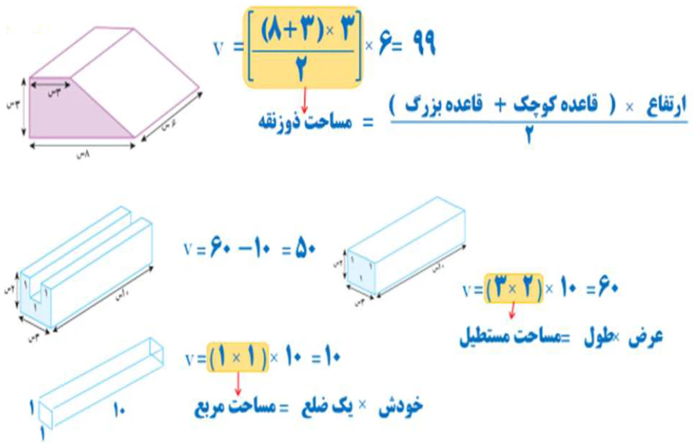 قسمت دوم جواب سوال ۳ کاردرکلاس صفحه ۷۴ ریاضی ۷ام