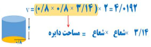 پاسخ سوال ۴ کاردرکلاس صفحه ۷۴ ریاضی ۷ام