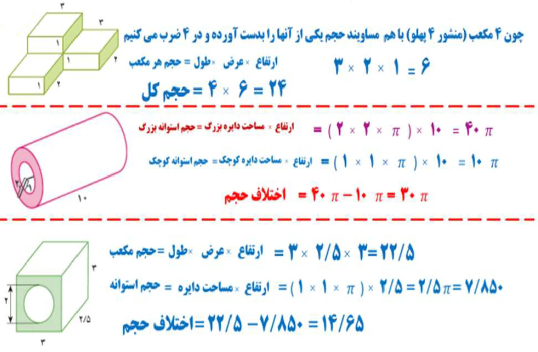 جواب تمرین دوم صفحه ۷۵ کتاب درسی ریاضی هفتم