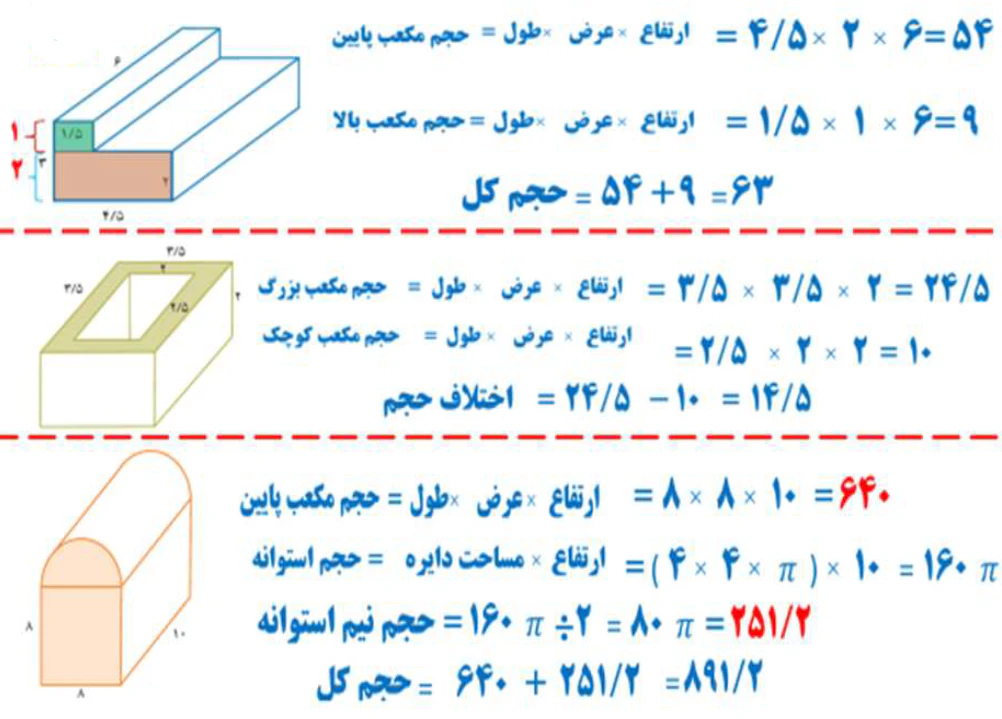 جواب تمرین دوم صفحه ۷۵ کتاب درسی ریاضی هفتم