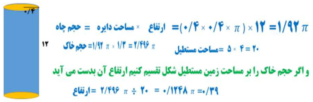پاسخ سوال ۳ تمرین صفحه ۷۵ ریاضی ۷ام