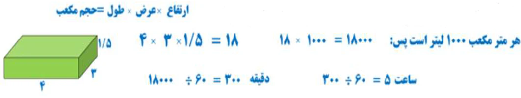 جواب تمرین ۴ صفحه ۷۵ ریاضی هفتم