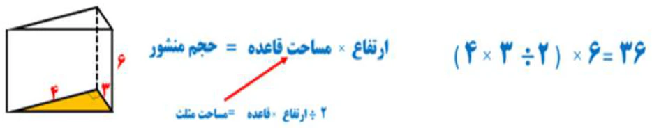 تمرین 6 صفحه 75 ریاضی ۷ام