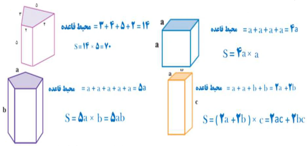 جواب سوال ۱ کاردرکلاس صفحه ۷۶ ریاضی ۷ام
