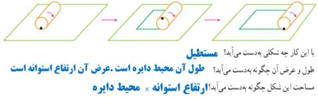 جواب فعالیت اول صفحه ۷۷ ریاضی هفتم