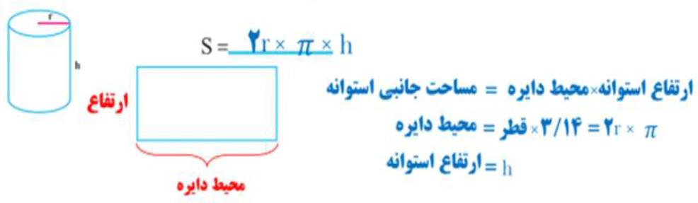 جواب فعالیت دو صفحه ۷۷ ریاضی ۷ام