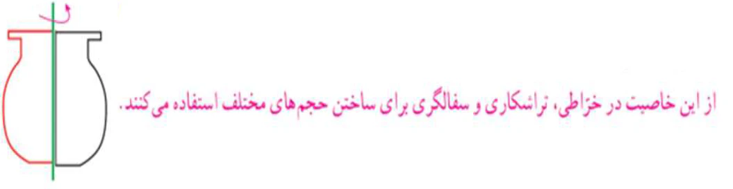 جواب کار در کلاس اول صفحه ۸۰ ریاضی هفتم