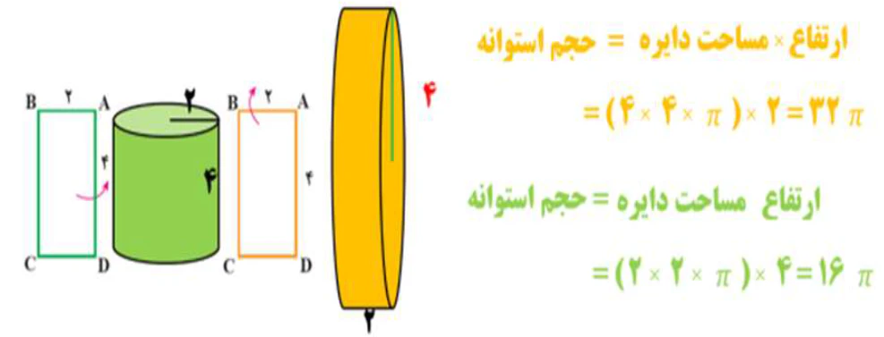 جواب کار در کلاس ۲ صفحه ۸۰ ریاضی هفتم