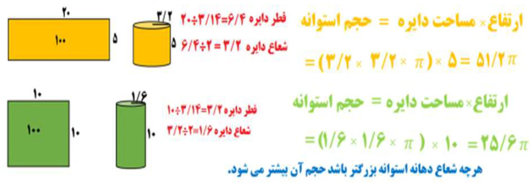 جواب تمرین اول صفحه ۸۱ ریاضی ۷ام