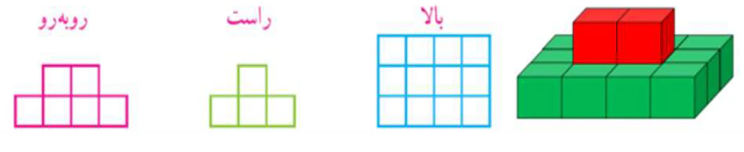 جواب تمرین ۵ صفحه ۸۱ ریاضی ۷ام