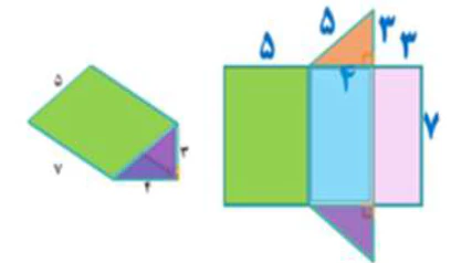 جواب سوال ۷ تمرین صفحه ۸۱ ریاضی ۷ام