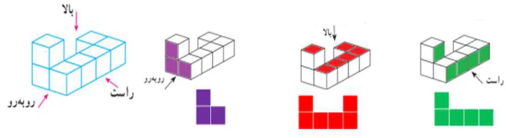 جواب سوال ۸ تمرین صفحه ۸۱ ریاضی هفتم