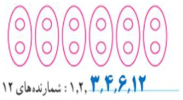 جواب فعالیت صفحه ۵۶ سوال ۴ ریاضی هفتم