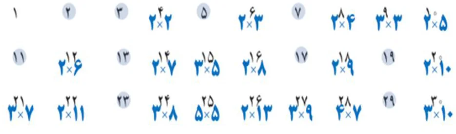 جواب سوال ۲ کاردرکلاس صفحه ۵۷ کتاب ریاضی هفتم