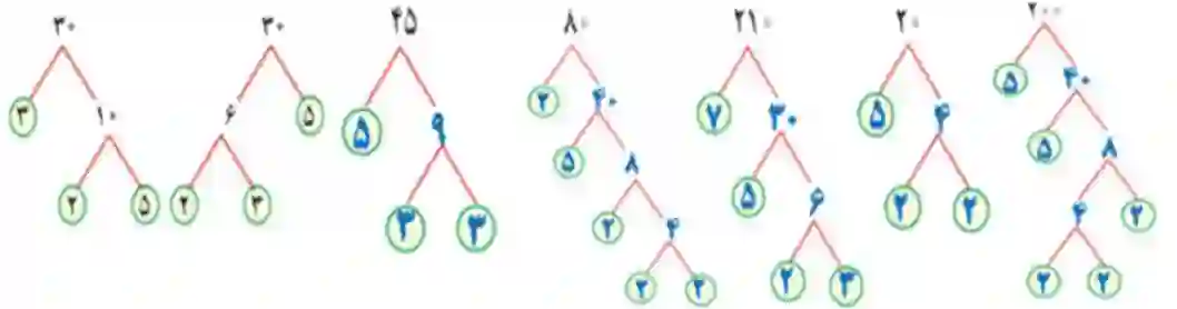 جواب فعالیت صفحه ۵۹ کتاب ریاضی هفتم سوال ۲