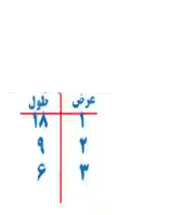 جواب سوال ۲ کاردرکلاس صفحه ۶۰ ریاضی هفتم