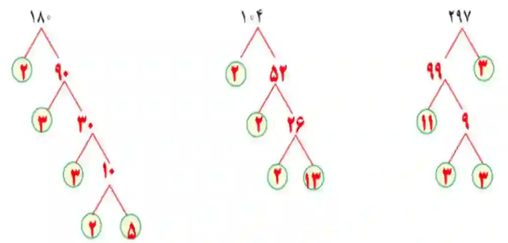 جواب سوال ۶ تمرین صفحه ۶۱ ریاضی هفتم