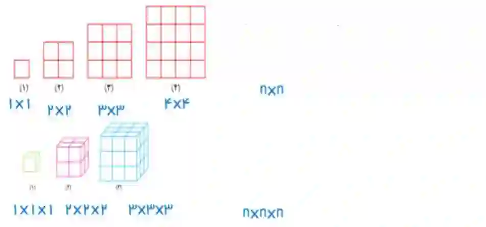 جواب سوال ۹ تمرین صفحه ۶۱ ریاضی هفتم
