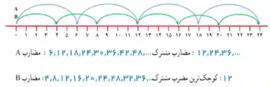 جواب فعالیت دوم صفحه ۶۵ ریاضی ۷ام