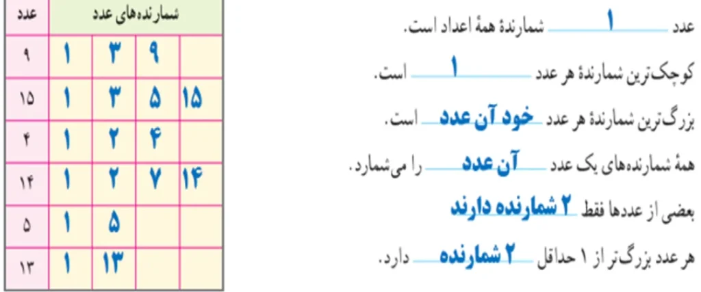 جواب سوال یک فعالیت صفحه ۵۷ ریاضی هفتم