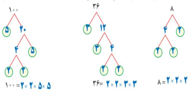 سوال 1 فعالیت صفحه 60 ریاضی هفتم