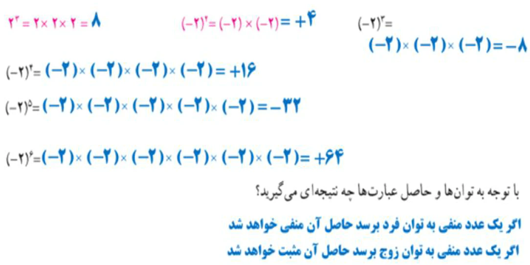 فعالیت صفحه ۸۸ سوال ۱ ریاضی هفتم