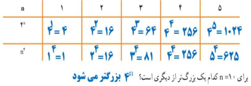 جواب سوال ۳ ریاضی هفتم صفحه ۸۹