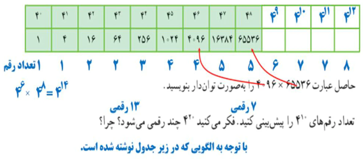 حل تمرین هفت صفحه ۹۲ ریاضی هفتم