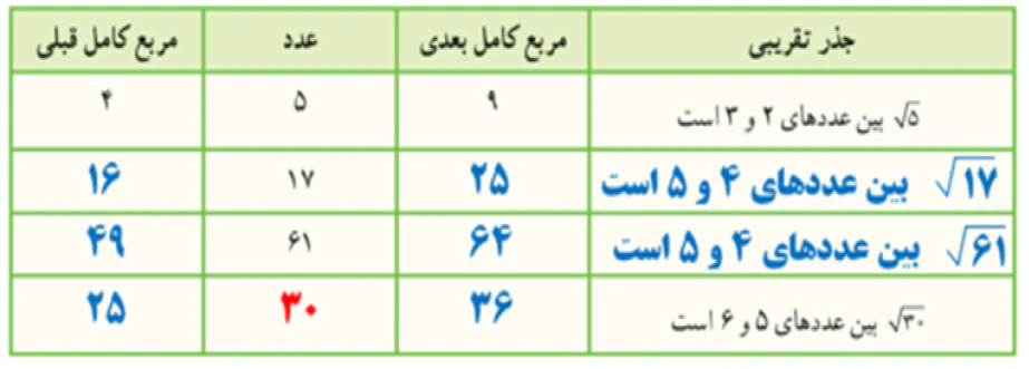 سوال ۲ فعالیت ۹۴ ریاضی ۷ام