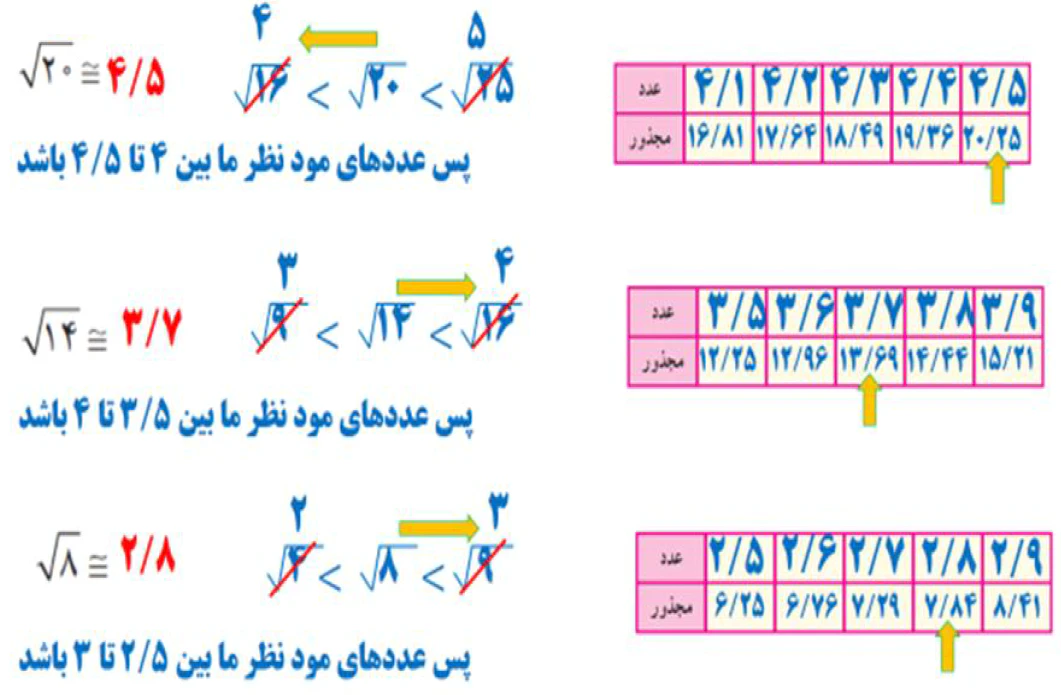 سوال دو کار در کلاس صفحه ۹۵ ریاضی پایه ۷ام روش حل