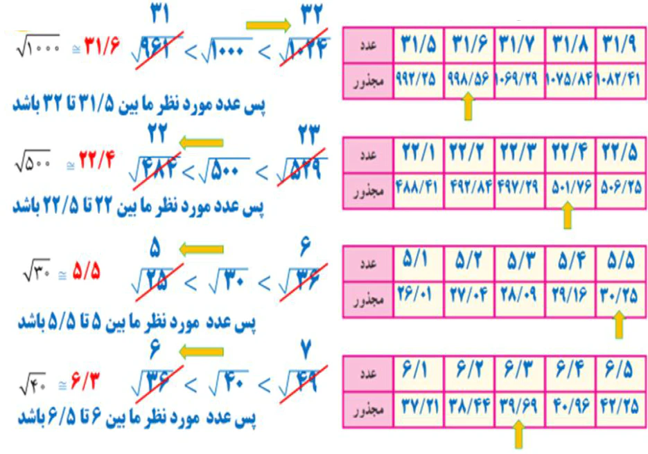 روش حل تمرین صفحه ۹۵ سوال ۵ ریاضی پایه ۷ ام