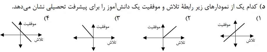 سوال تستی از فصل ششم ریاضی نهم نهایی خرداد 1404 ساعت ده و نیم