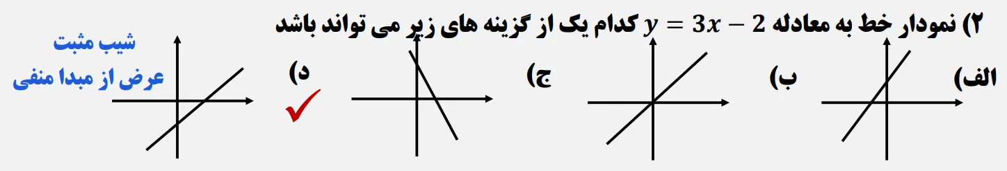 سوال تستی نهایی سال نهم از فصل شش خرداد 1403 ساعت 15 و 30