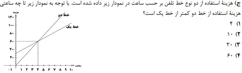 سوال صحیح غلط فصل ششم ریاضی نهم نهایی سال 1404