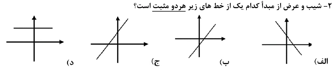سوال چهارگزینه ای نهایی خرداد 1403 ساعت ده و نیم فصل ششم ریاضی نهم