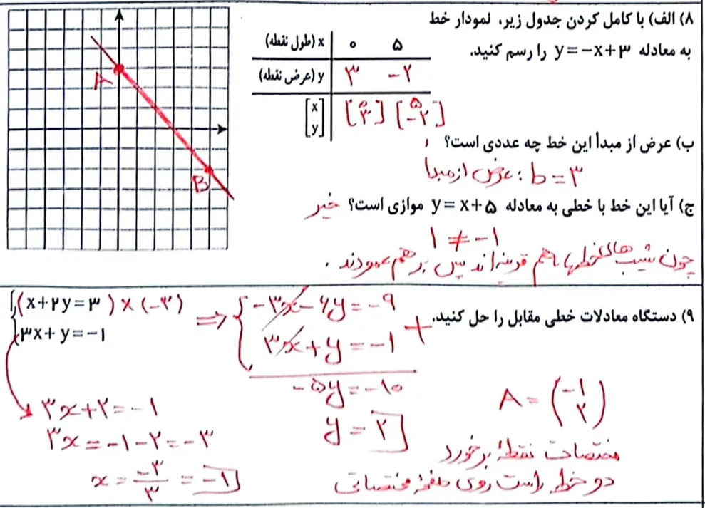سوالات تشریحی فصل 6 ریاضی نهم نهایی خرداد 1403 ساعت ده و نیم